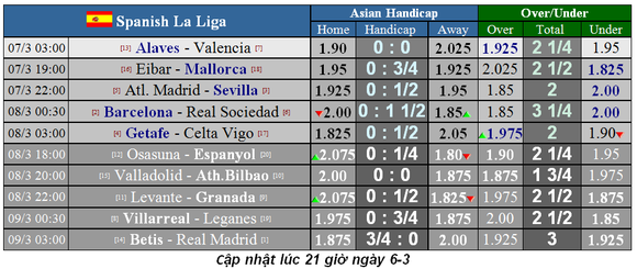 Lịch thi đấu La Liga, vòng 27: Barcelona đụng Ngựa ô Real Sociedad (Mới cập nhật) ảnh 1