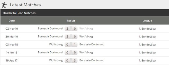 Dự đoán Wolfsburg - Borussia Dortmund: Jadon Sancho trở lại, Vàng đen nổ súng ảnh 2