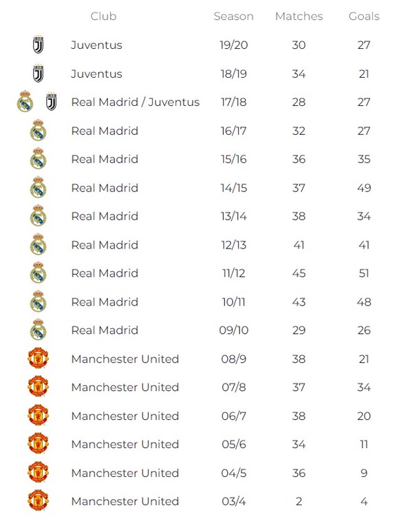 Sút thắng quả phạt đầu tiên cho Juventus, Ronaldo lập thêm 1 kỷ lục ghi bàn ở châu Âu ảnh 1