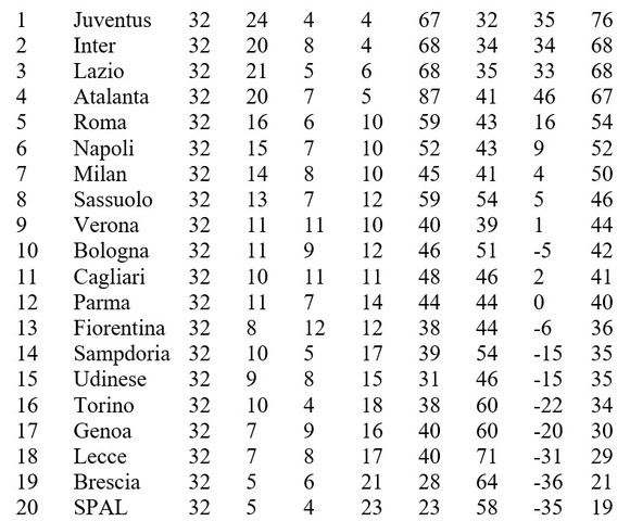Lịch thi đấu Serie A, vòng 33 ngày 16-7: Inter Milan quật khởi để qua mặt Lazio ảnh 2