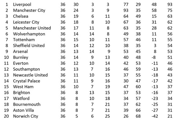 Lịch thi đấu Ngoại hạng Anh, vòng 37, ngày 18 và 19-7: Tottenham giúp Man United cản lối Leicester ảnh 2