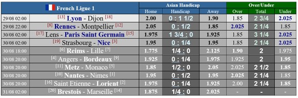 Lịch thi đấu Ligue 1, vòng 2 ngày 29-8: Khi Lyon và PSG xuất trận ảnh 1
