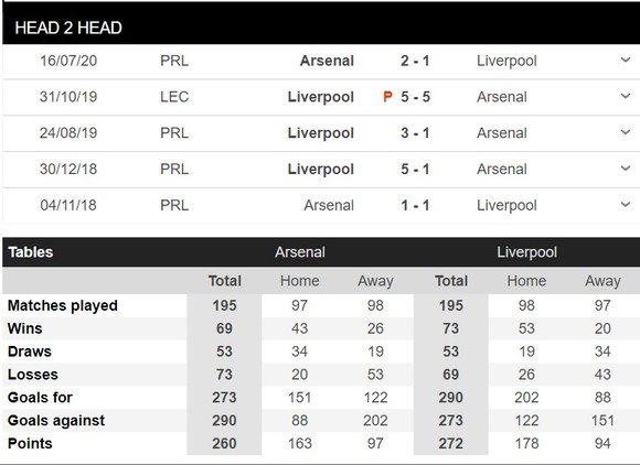 Lịch thi đấu trận khai mùa Community Shield ngày 29-8: Arsenal thách thức Liverpool ảnh 1