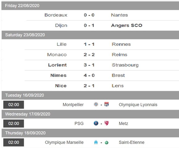Lịch thi đấu Ligue 1, vòng 2 ngày 29-8: Khi Lyon và PSG xuất trận ảnh 2