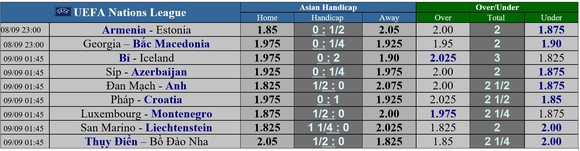 Lịch thi đấu Nations League ngày 8 và 9-8: Pháp quyết thắng Croatia, Lính chì thách thức Tam Sư ảnh 1