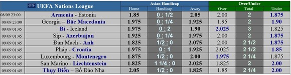 Thụy Điển – Bồ Đào Nha: Theo đuổi cột mốc 100 bàn, Ronaldo trở lại đội hình ảnh 2