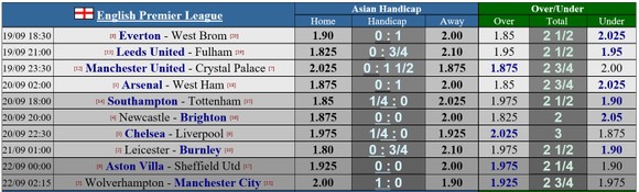 Dự đoán Man United - Crystal Palace: Quỷ đỏ quyết bắn hạ Đại bàng ảnh 1