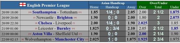 Dự đoán Chelsea - Liverpool: Đại chiến ở Stamford Bridge ảnh 2