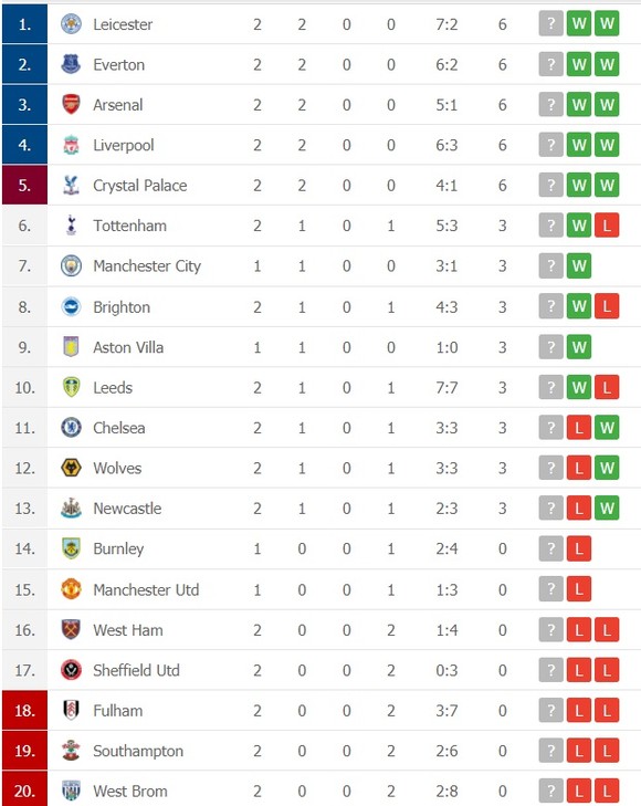 Dự đoán West Brom – Chelsea: Cuộc chiến không cân sức ảnh 2