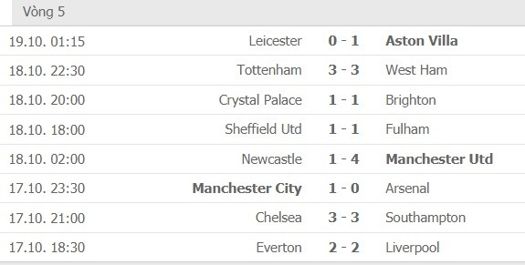 Kết quả và xếp hạng vòng 5 Ngoại hạng Anh: Tottenham mất điểm, Leicester bại trận phút cuối ảnh 1