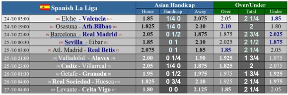 Barcelona - Real Madrid: Siêu kinh điển quyết định tương lai Zidane ảnh 1