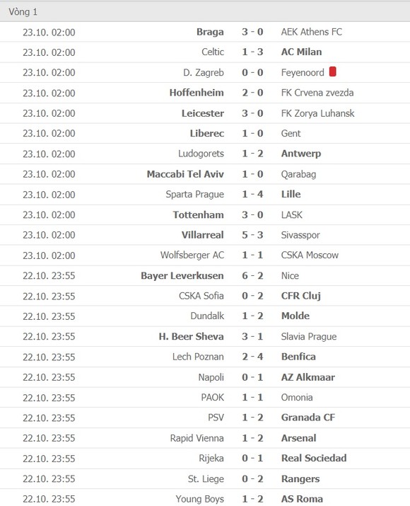 Lịch thi đấu EUROPA LEAGUE ngày 30-10: AC Milan, Tottenham và Arsenal dạo mát xem hoa ảnh 3