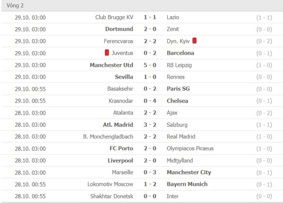 Lịch thi đấu Champions League, vòng 3 ngày 4-11: Real Madrid quyết chiến Inter Milan ảnh 2