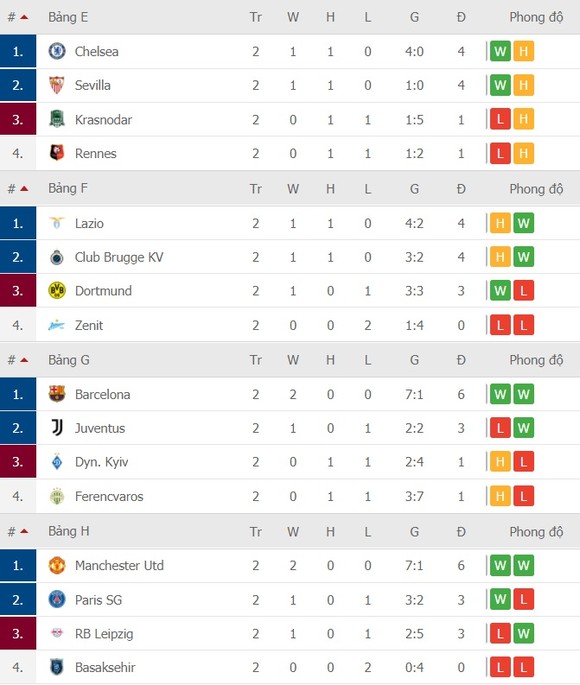 Lịch thi đấu Champions League, vòng 3 ngày 4-11: Real Madrid quyết chiến Inter Milan ảnh 4