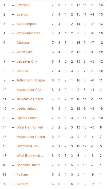 Thua Newcastle, Everton mất ngôi đầu bảng ảnh 5