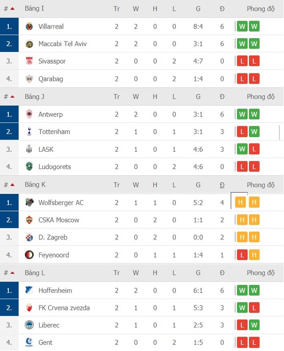 Lịch thi đấu Europa League, vòng 3 ngày 6-11: Tranh chấp ngôi đầu bảng ảnh 5