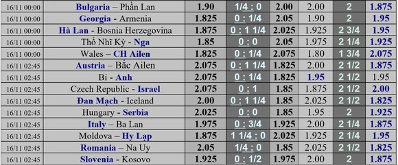 Lịch thi đấu Nations League ngày 14-11: Bồ Đào Nha thách thức Gà trống Pháp ảnh 2