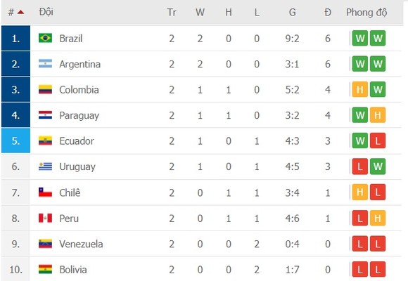 Argentina – Paraguay: Leo Messi hồi phục chấn thương kịp lúc ảnh 2