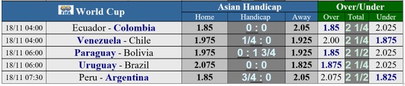 Lịch thi đấu vòng loại World Cup 2022 khu vực Nam Mỹ, ngày 18-11 ảnh 1