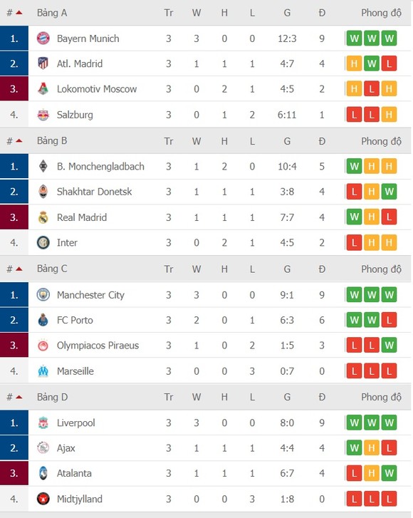 Lịch thi đấu Champions League vòng 4 ngày 25-11: PSG phục thù Leipzig, MU phải thắng Istanbul ảnh 4