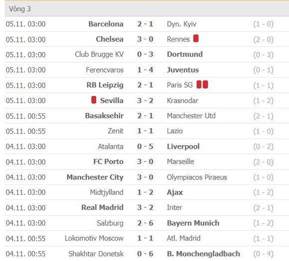 Lịch thi đấu Champions League vòng 4 ngày 25-11: PSG phục thù Leipzig, MU phải thắng Istanbul ảnh 2