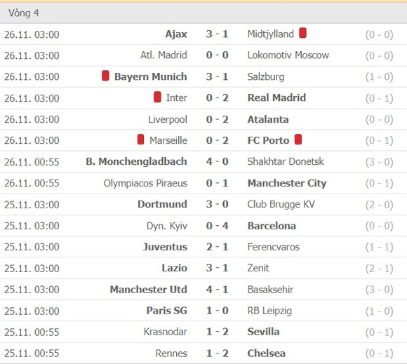 Kết quả và xếp hạng vòng 4 Champions League: Bayern, Chelsea, Sevilla, Man City, Barcelona, Juventus đoạt vé ảnh 1