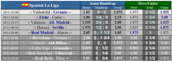 La Liga: Real Madrid và Barcelona tìm lại hương vị chiến thắng ảnh 1