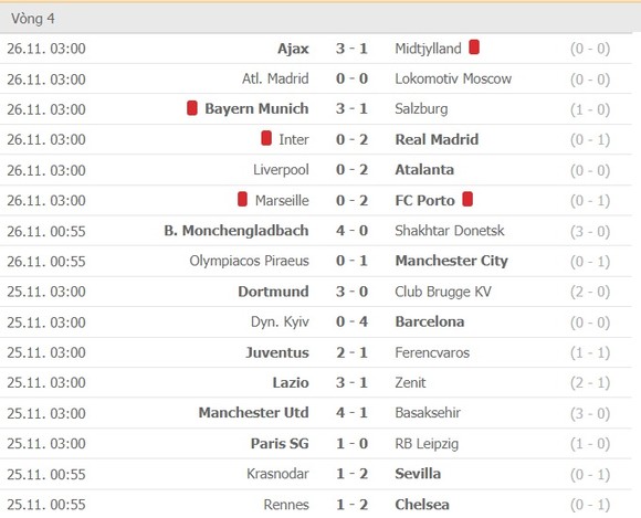 Lịch thi đấu Champions League vòng 5 ngày 2-12: Madrid du hành sang Donetsk, Ajax đòi gây sốc ở Liverpool ảnh 2