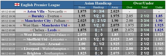 West Ham – Man United: David Moyes muốn lập hattrick sân nhà trước Quỷ đỏ ảnh 1