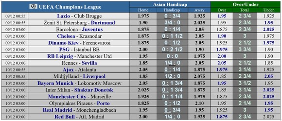 Lịch thi đấu Champions League vòng 6: Man United quyết chiến Leipzig ảnh 1