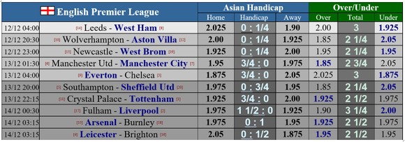 Lịch thi đấu Ngoại hạng Anh, vòng 12: Đại chiến thành Manchester, Lampard gặp thầy cũ ảnh 1