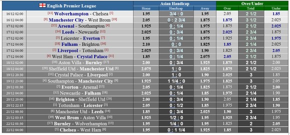 Lịch thi đấu Ngoại hạng Anh, vòng 13 ngày 16-12: Tottenham thách thức Liverpool, Chelsea du hành Wolves ảnh 1