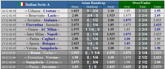 Lịch thi đấu Serie A vòng 12 và 13 ngày 16-12: Juventus quyết thắng Atalanta, Inter đọ sức Napoli ảnh 1