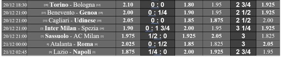Lịch thi đấu Serie A vòng 12 và 13 ngày 16-12: Juventus quyết thắng Atalanta, Inter đọ sức Napoli ảnh 2