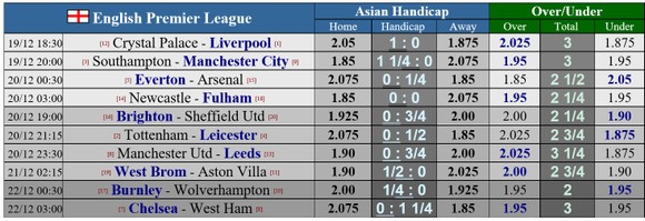 Lịch thi đấu Ngoại hạng Anh, vòng 14 ngày 19-12: Tottenham đụng độ Leicester ảnh 1