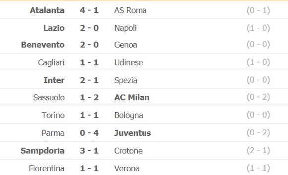 Lịch thi đấu Serie A, vòng 14, ngày 23-12: Fiorentina đòi gây sốc Juventus, Milan lo lắng Lazio ảnh 2