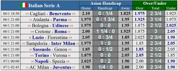 AC Milan – Juventus: Thiếu vắng những ngôi sao ảnh 1