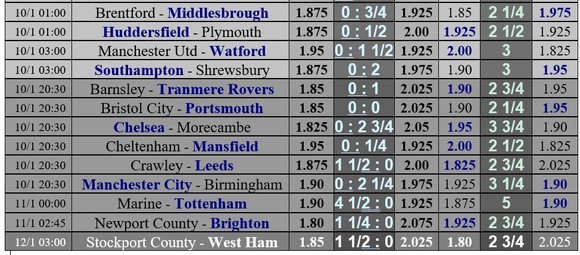 Lịch thi đấu vòng 3 cúp FA: Liverpool gặp lại Aston Villa, Man United thong dong tiếp Watford ảnh 2