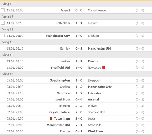 Lịch thi đấu Ngoại hạng Anh, vòng 18: Liverpool quyết đấu Man United, Man City ngư ông đắc lợi ảnh 2