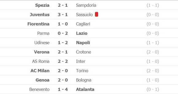 Lịch thi đấu Serie A, vòng 18: Inter đối mặt Juventus, AC Milan tọa sơn quan hổ đấu ảnh 1