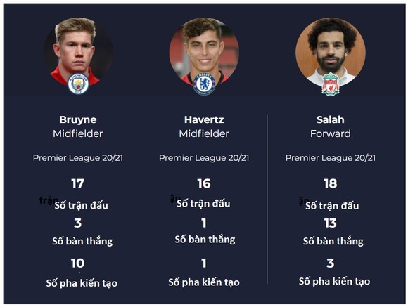 Lampard: Kai Havertz sẽ tỏa sáng như De Bruyne và Mo Salah ảnh 1