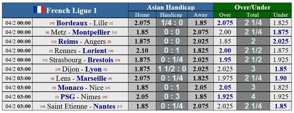 Lịch thi đấu vòng 23 Ligue 1, ngày 4-2: PSG tìm lại cảm giác chiến thắng ảnh 1