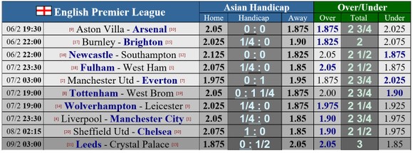 Lịch thi đấu vòng 23 Ngoại hạng Anh: Liverpool đụng độ Man City, Quỷ đỏ chạm mặt Everton ảnh 1