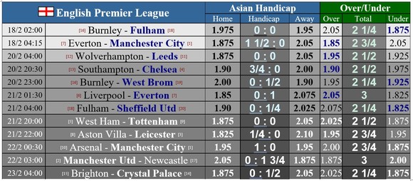 Lịch thi đấu giải Ngoại hạng Anh ngày 18-2: Everton khó bề chống chọi Man.City ảnh 1