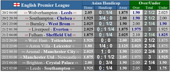 Lịch thi đấu vòng 25 Ngoại hạng Anh: Sục sôi trận derby Merseyside, Arsenal cản bước Man City ảnh 1