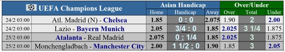 Lịch thi đấu vòng 1/8 Champions League ngày 24-2: Bayern và Real Madrid trước mối hiểm họa trên đất Italy ảnh 1
