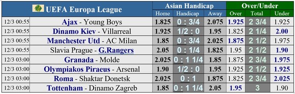 Lịch thi đấu vòng 1/8 Europa League: Man United quyết hạ Milan, Arsenal mạo hiểm đến Olympiakos ảnh 1