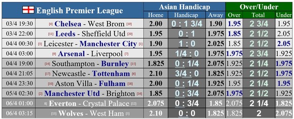 Lịch thi đấu vòng 30 Ngoại hạng Anh: Arsenal quyết chiến Liverpool, Bầy cáo giáp mặt Man City ảnh 1