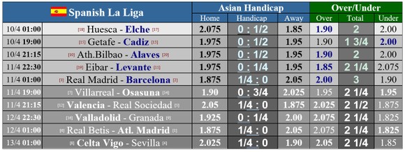Lịch thi đấu vòng 30 La Liga: Sục sôi trận siêu kinh điển Real Madrid – Barcelona ảnh 1