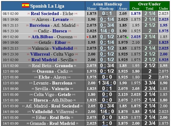 Barcelona – Atletico Madrid: Trận ‘chung kết’ Tây Ban Nha ảnh 1